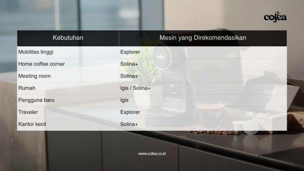 PerbandinganMesin Kopi Berdasarkan Kebutuhan